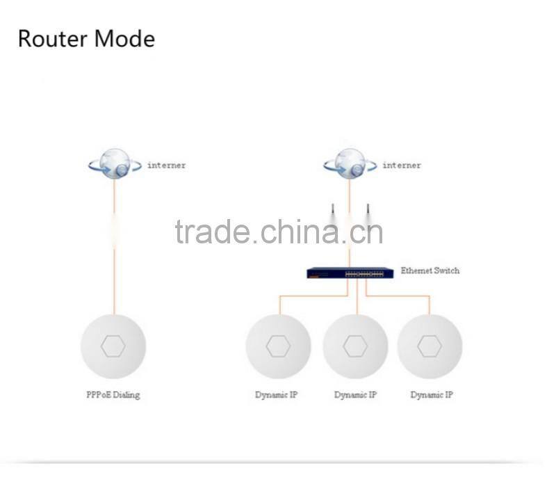 Centralized Management 8M flash 64M ram wireless openwrt ceiling access point wifi