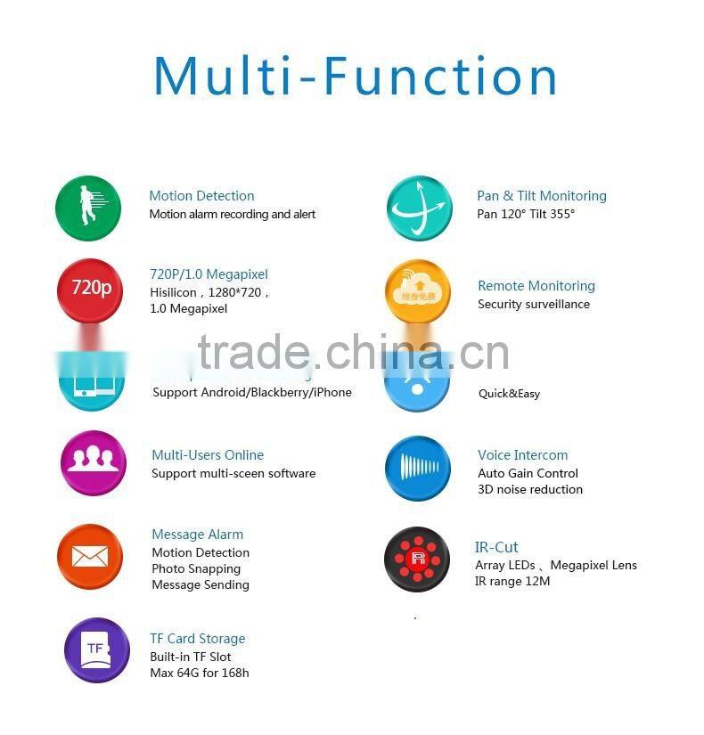 1.0 Megapixel CMOS sensor 1/4 inch Two way audio wireless outdoor dome ptz ip camera