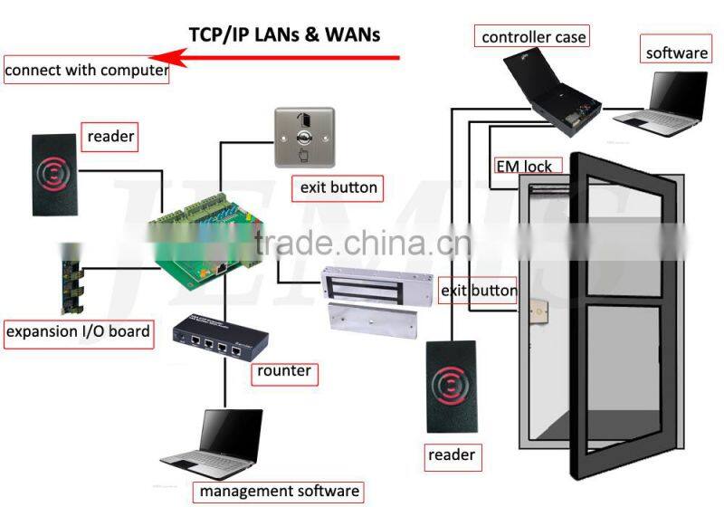 sistema de control de acceso cerradura de la puerta de control de acceso RFID independiente