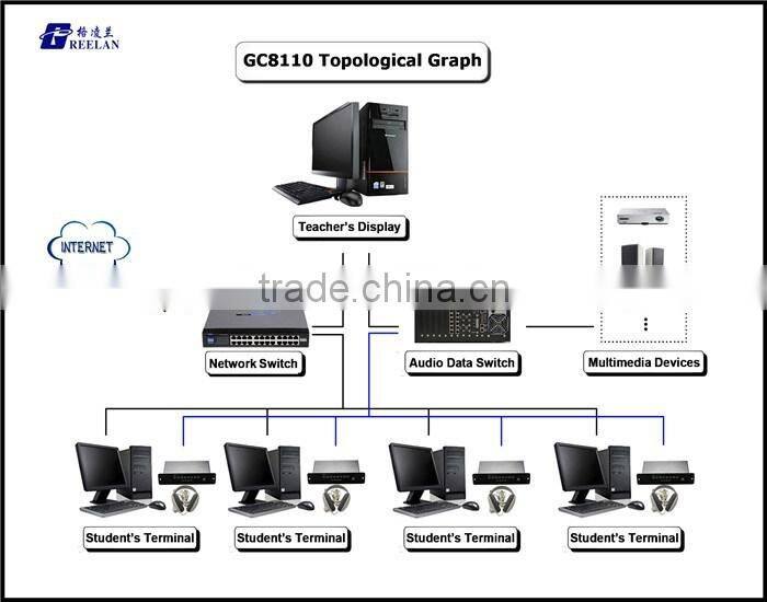 University interactive language learning/training software lab system