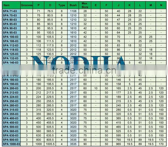 Machine pulley and taper lock bush