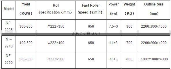 China Cheap Home Flour Milling Machine for Wheat or Corn