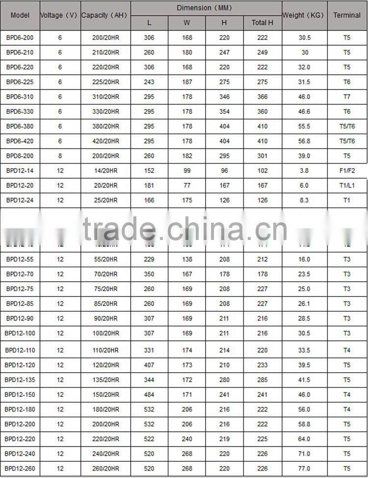 HIGH Capacity Acid Lead agm deep cycle battery 220ah solar battery 6 volt