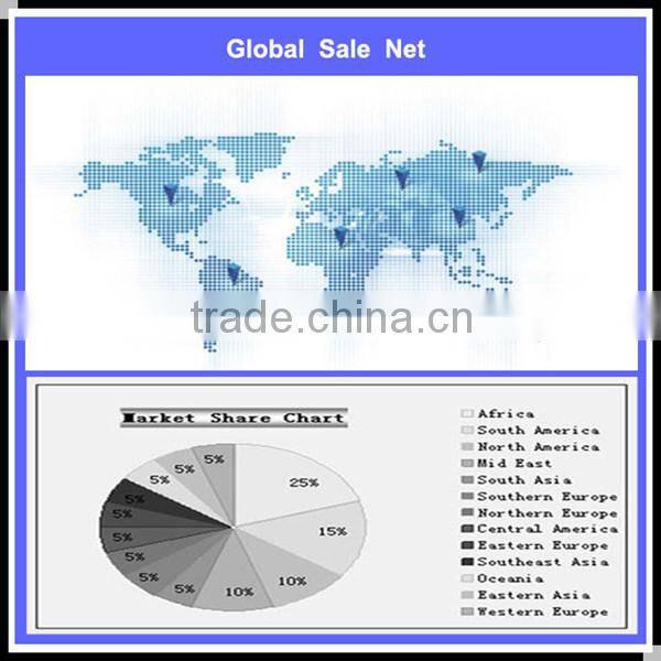 Tire supplier agricultural implement tires