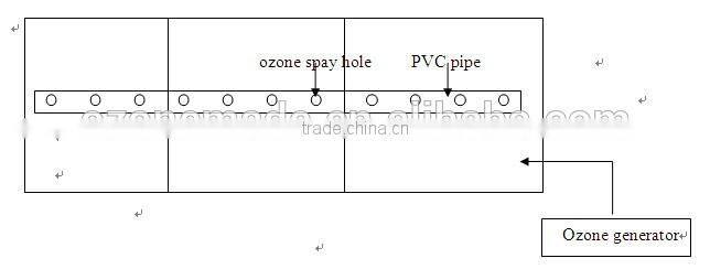 BEST efficiency CE certified OEM ozone air purifier gas odor removal
