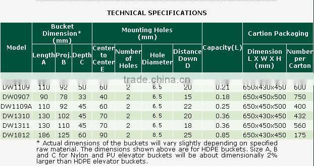 stainless steel bucket SS304 stainless steel elevator bucket carbonate buckets deep bottom Elevator Bucket