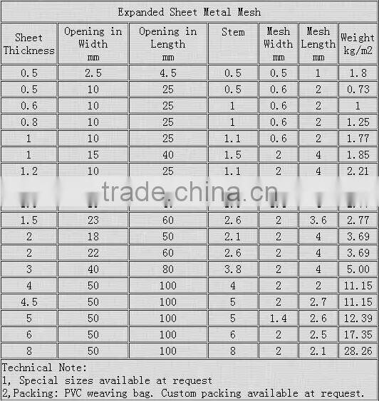 SS expanded sheet metal diamond mesh