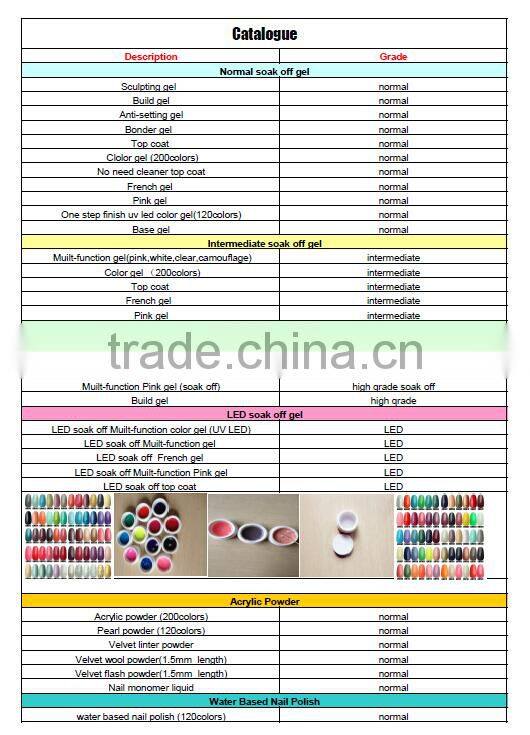 One Step Gel uv/led polish