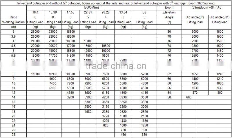 25Ton Truck Crane QLY25 with good performance