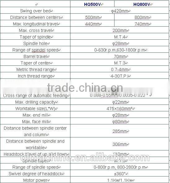 Multi purpose machine HQ400 500 800