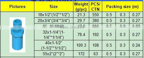 TY High quality TIS PVC water supply pipes & fitting MALE ADAPTER eco-friendly Cheap Price Full Size factory price list discount