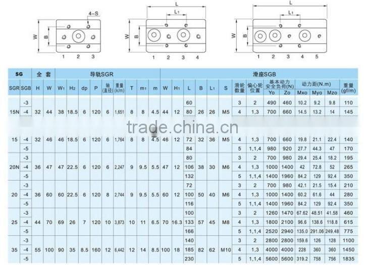 SGB15UU-4 camera slide linear sliding block bearing