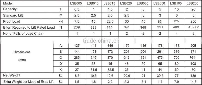 LSB Type lifting equipment Chain Hoist