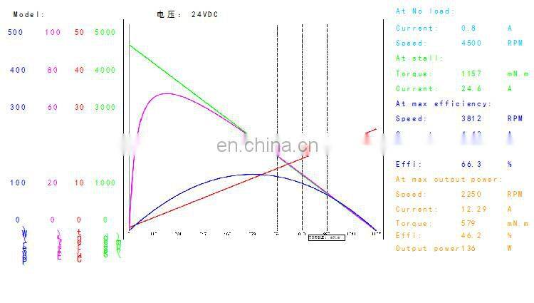 OD 63 mm 12v 70w electric dc motor 3000 rpm 4000 rpm brushed 24v high speed permanent magnet motor BMM375
