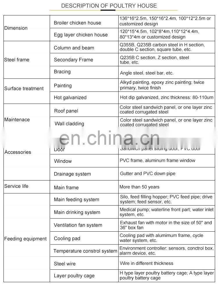Low Cost Steel Chicken House Construction Poultry Shed Building In Pakistan