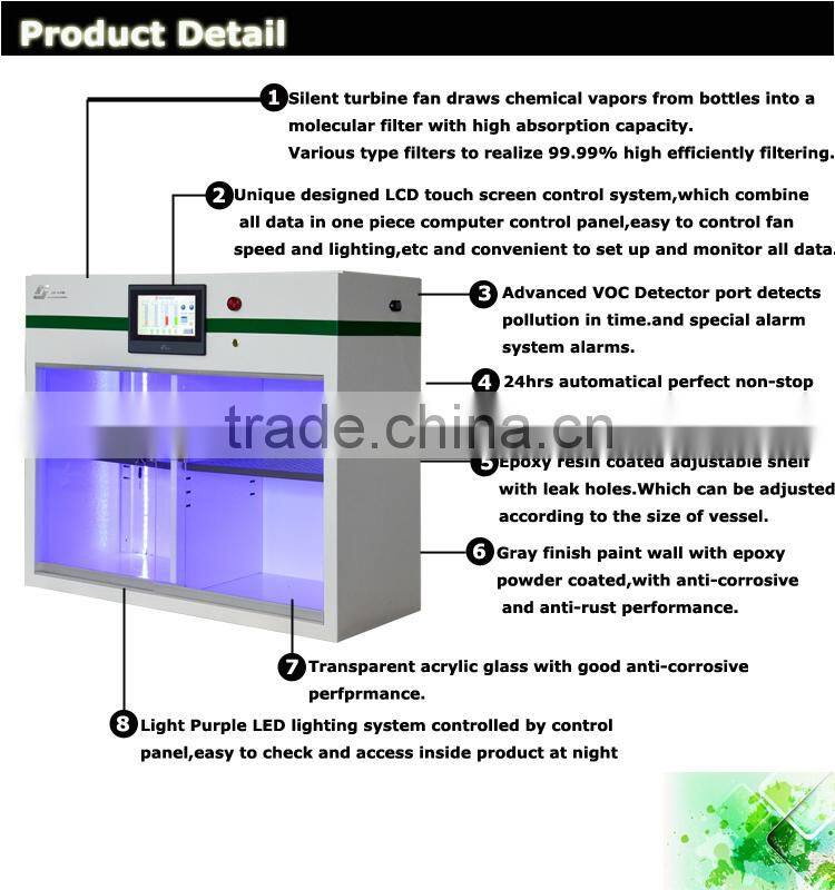 Wall or benchtop mounting filtered Storage Cabinets Purify Lab Air