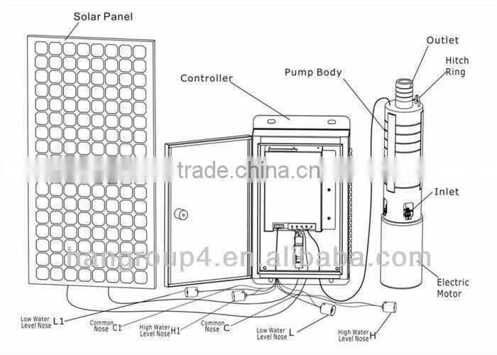 Full stainless steel high flow solar pump