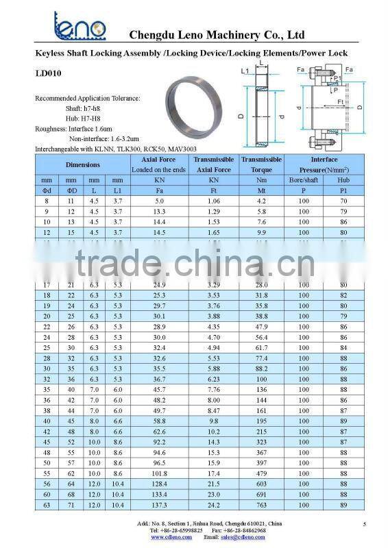 Chiaravalli Standard RCK50 Locking Devices
