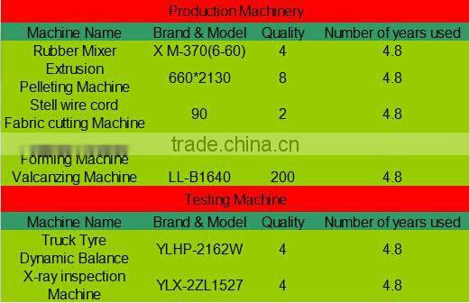 Best Price High Quality radial truck tire 315/80r22.5