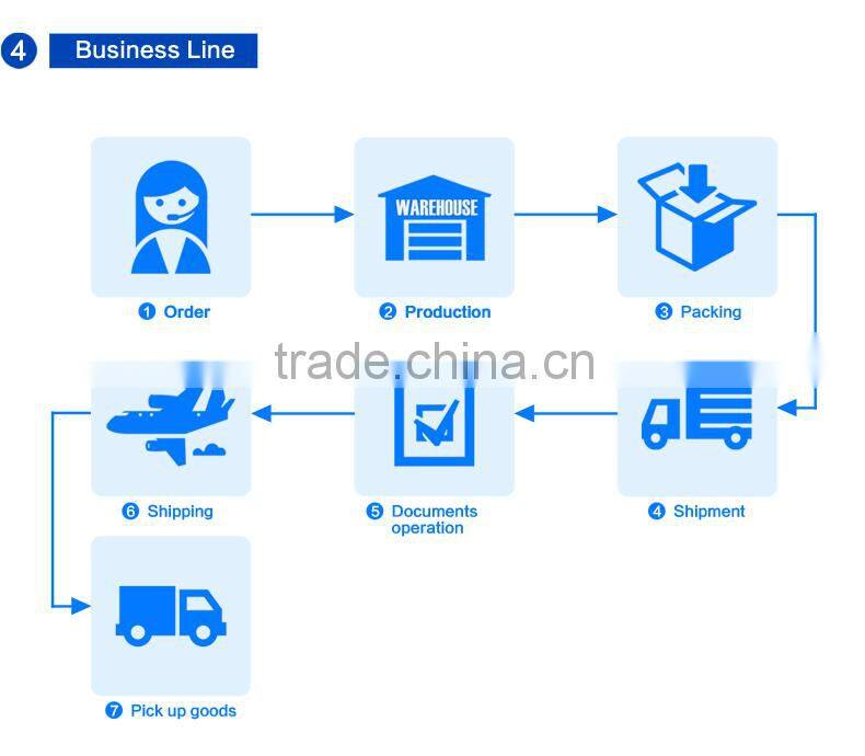 sms white coverall waterproof disposable coverall