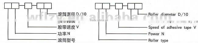 DY1 motorized pulleys