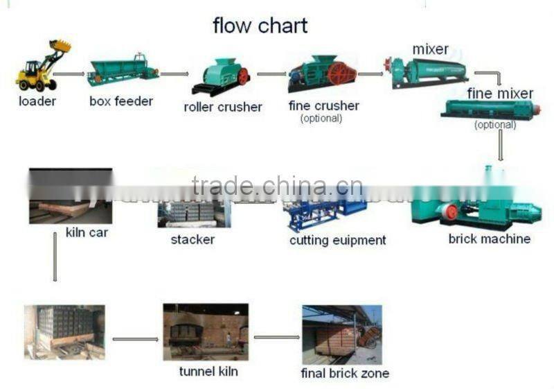 2012 Hot sale Clay brick making machine