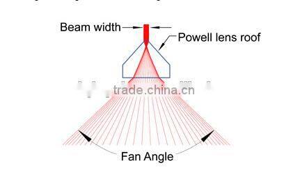 optical lens Generator,optical BK7 powell lenses