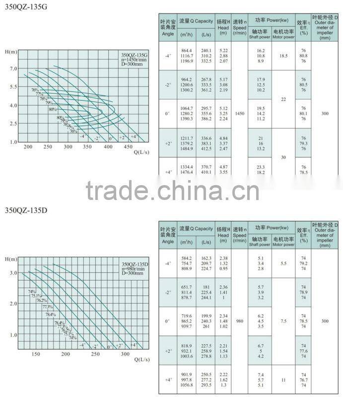 QZ series vertical axial flow pumps