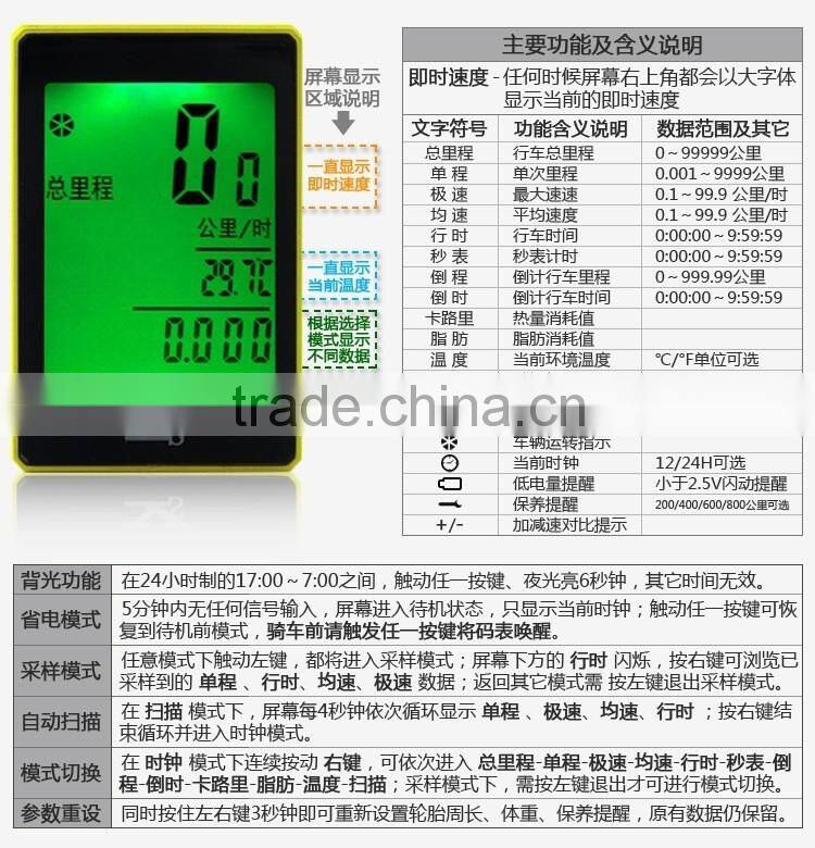 Touch screen to full screen backlight bicycle computer speedmeter