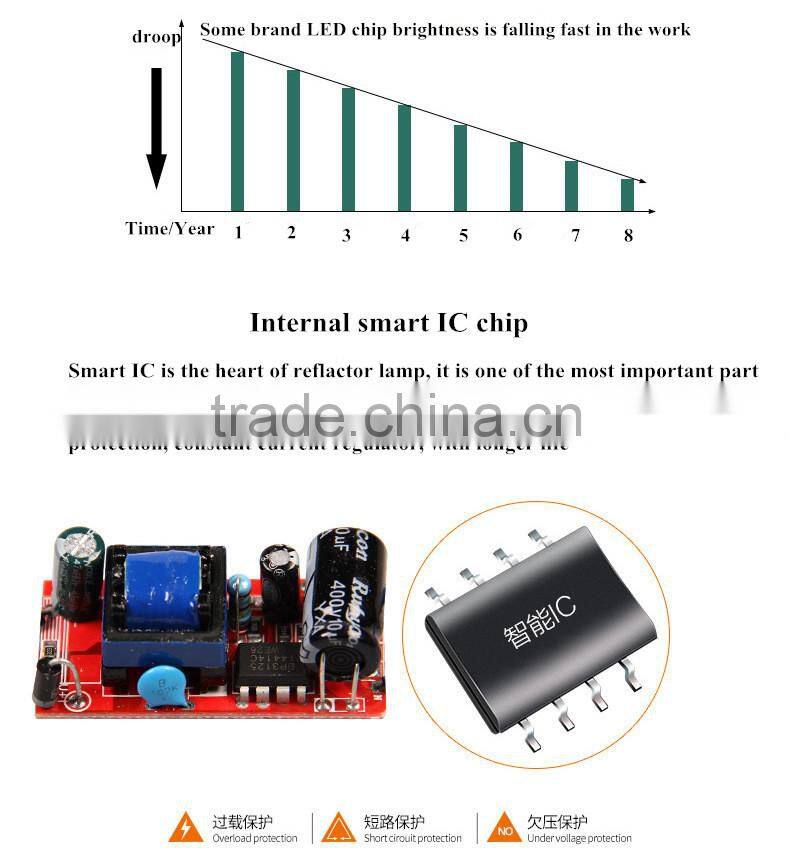 New style good quality lighting COB led ceiling downlight
