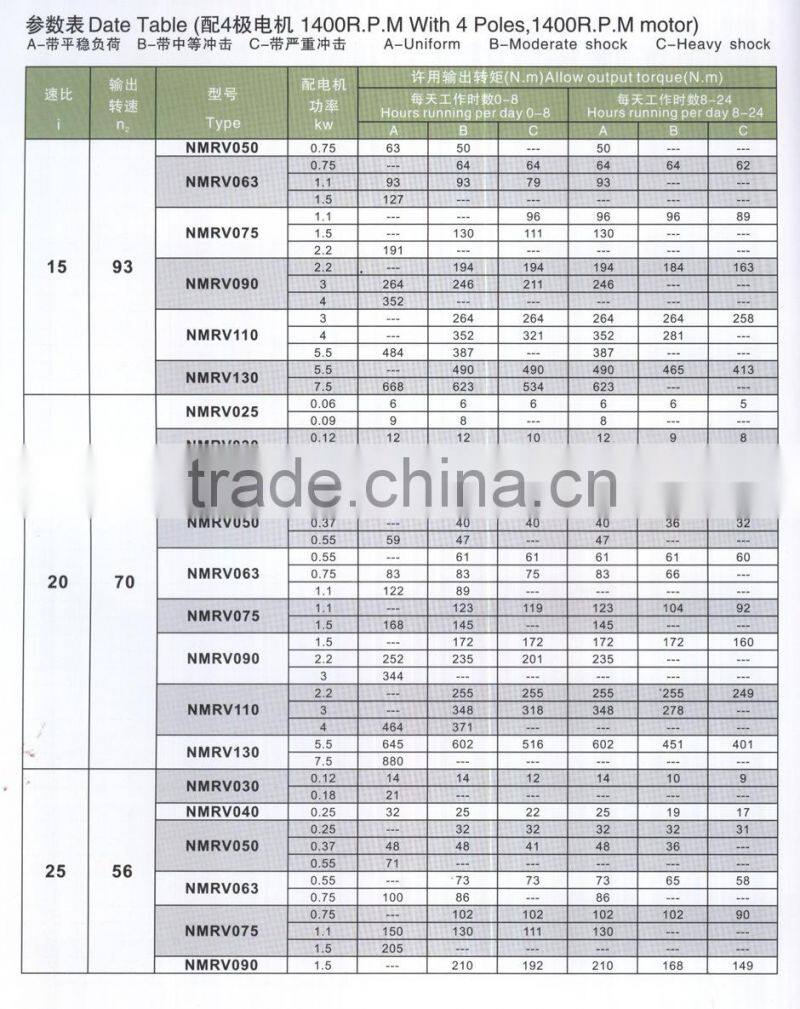 NMRV and RV Worm Reducer Gearbox Gear motor and Worm wheel