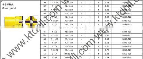 KT taper cross type rock drilling bit for hard stone