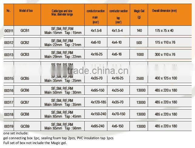 cable connection box/ Gel connecting box tap-off connection /connect box GCB4