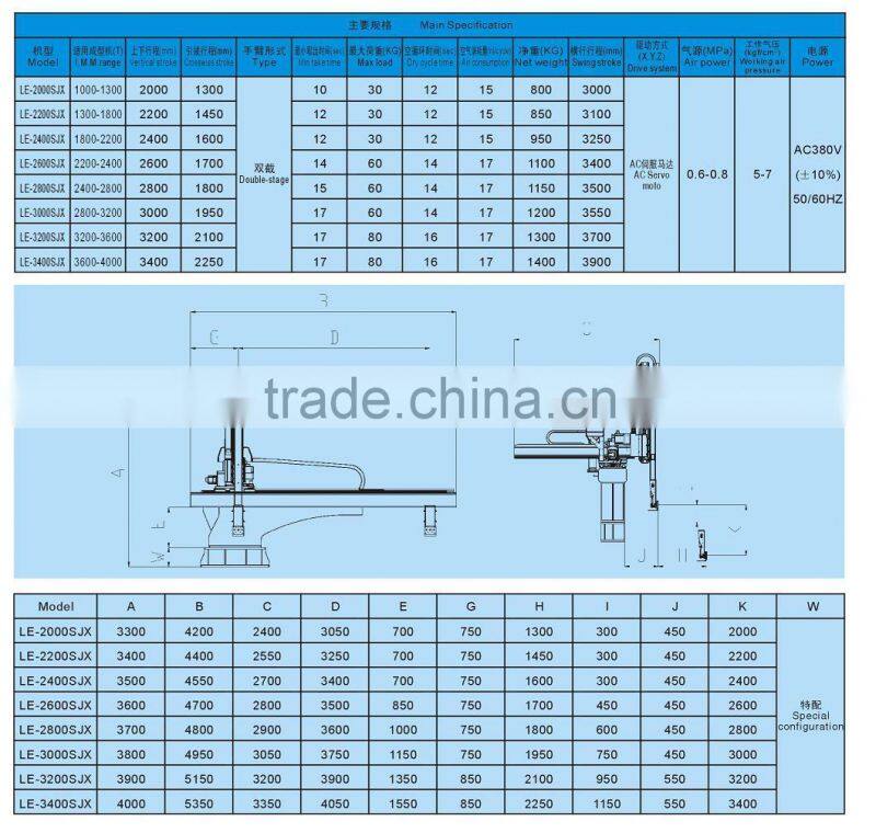 Take out robot for Large full injection molding machine looking for agent