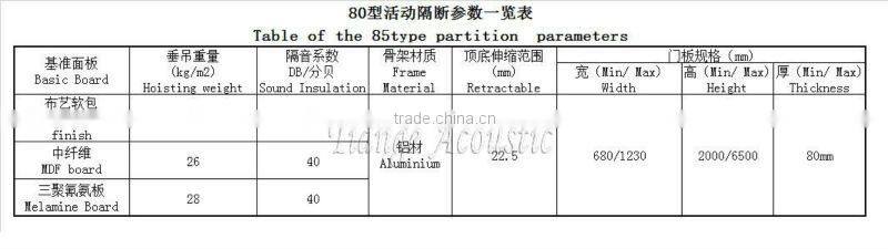 sound system aluminum folding door insulation material