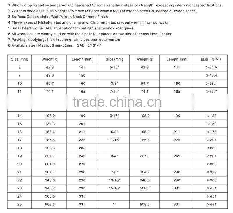 Chrome Vanadium combination spanner,universal wrench,different types of spanner