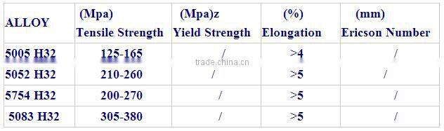Acoustic aluminum honeycomb composite panel stone aluminum composite panel
