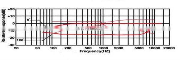 QY-9730 unidirectional condenser microphone