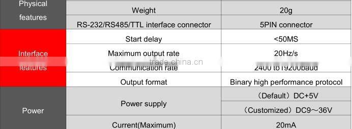 HCM505B High Performance & Stability 3D Fluxgate Compass With 360deg Tilt Compensation, Small Size And Low Power Consumption