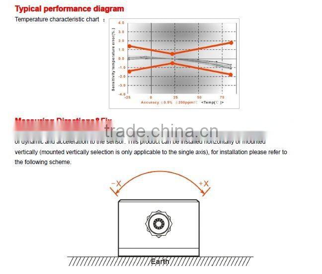 standard single axis inclinometer, clinometer, clination sensor Output through serial interface RS232 ,RS485 or TTL.