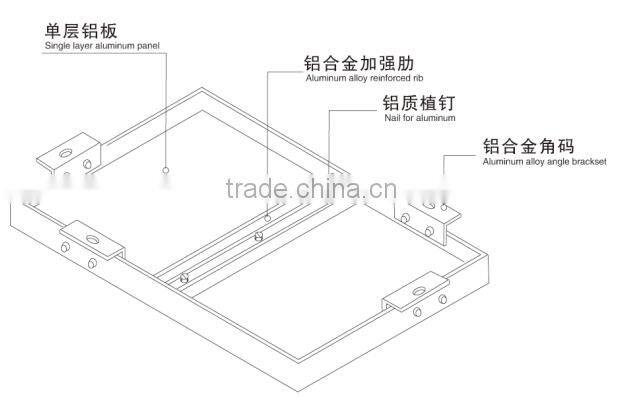 Brand new aluminum veneer for wall decoration panels with low price