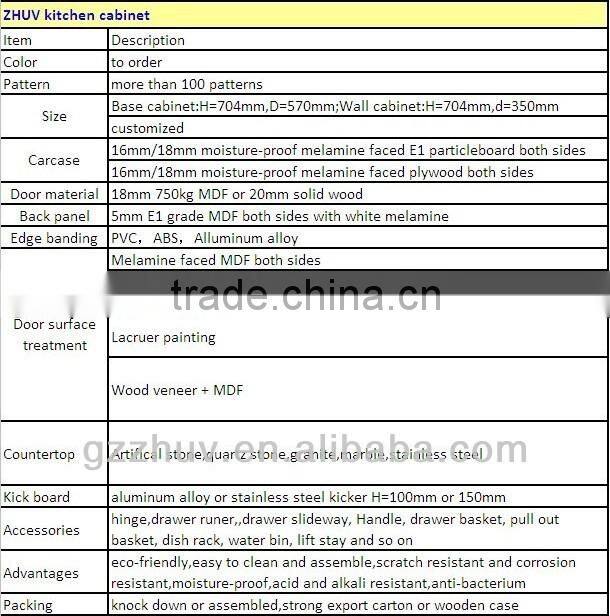 uv kitchen doors shiny color