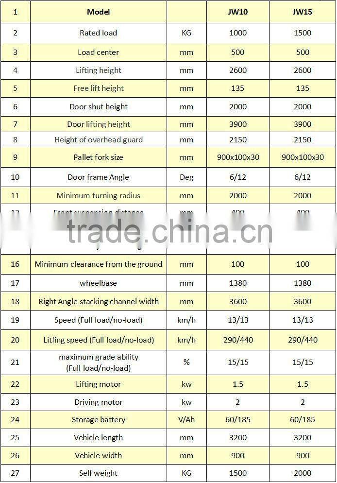 battery operated forklift, hydraulic battery operated forklift, battery operated forklift pallet truck