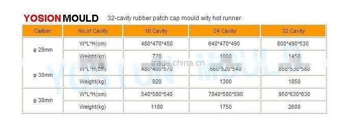 Plastic 5 gallon cap mould