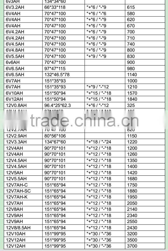 100ah solar battery ups battery power bank supply 12V battery China supplier