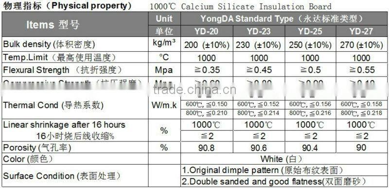 calcium silicate insulation pipe board klin industry price factory