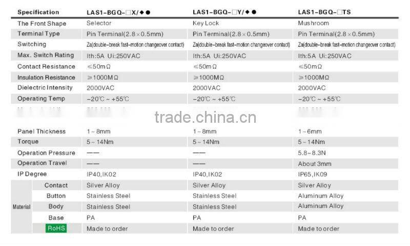 ONPOW 2 position switch(LAS1-BGQ-11X,CE,CCC,ROHS,IP65)