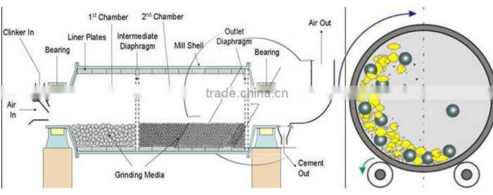 Good Prices Ball Mill Machine