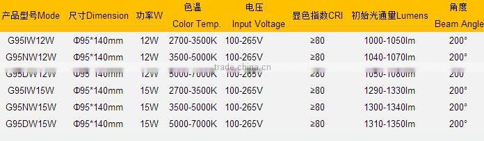 G95 led bulbs 12W white color E27 lamp holder
