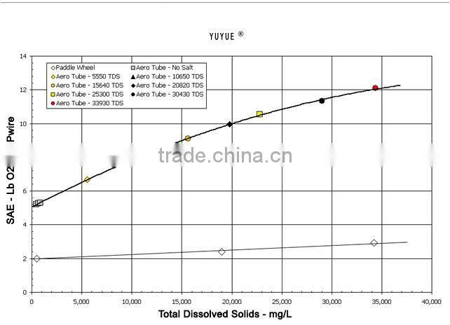 porous pipe for aquaculture equipment/soaker hose/dripping hose